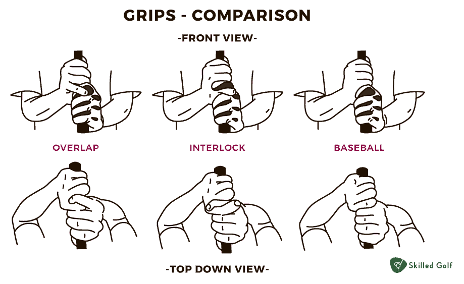 Golf Grip Image. Source: SkilledGolf.com