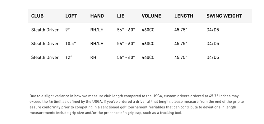 TaylorMade Custom Options
