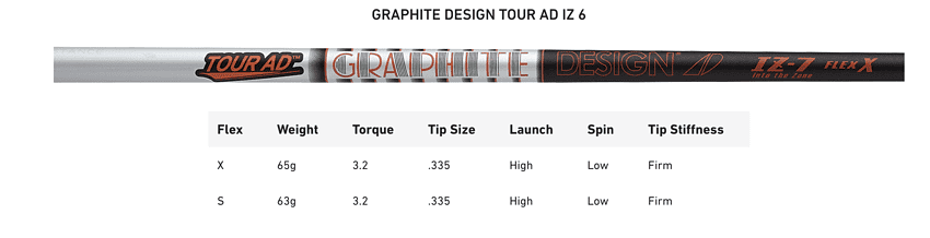 TaylorMade Custom Options